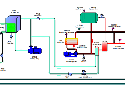 冷熱一體機工作原理圖及種類，「歐能機械」分析