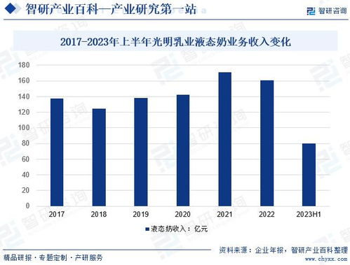 中國巴氏乳行業投資前景分析及未來發展趨勢研究報告